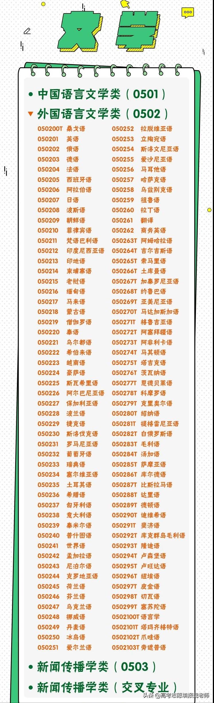 小语种专业就业前景怎样,小语种专业就业前景排名