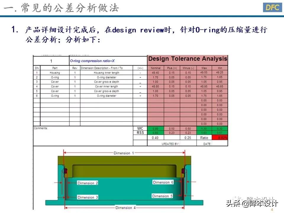 公差分析的三种方法,公差分析从入门到精通