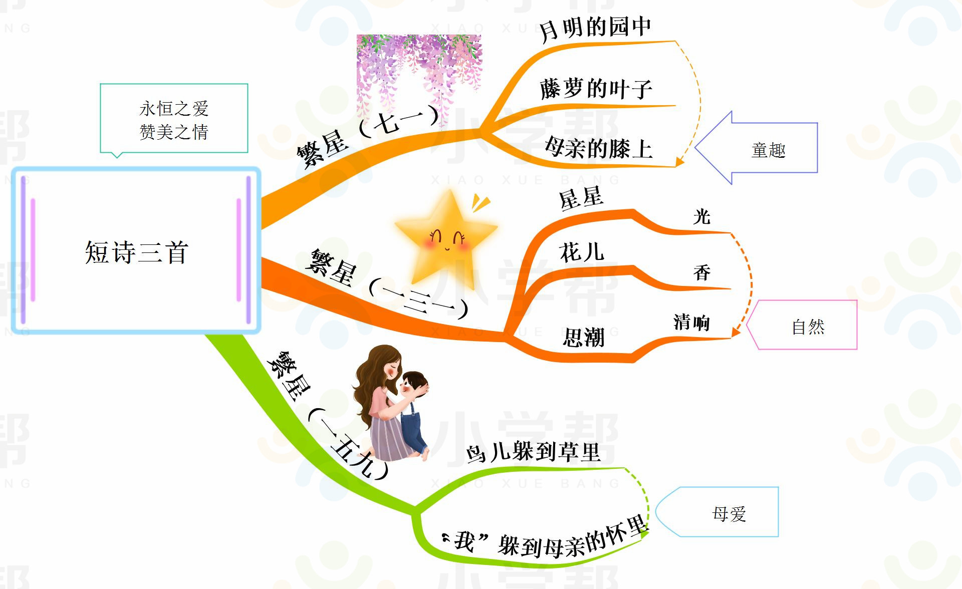 新部编版小学六年级语文思维导图,部编版1-6年级语文上册思维导图