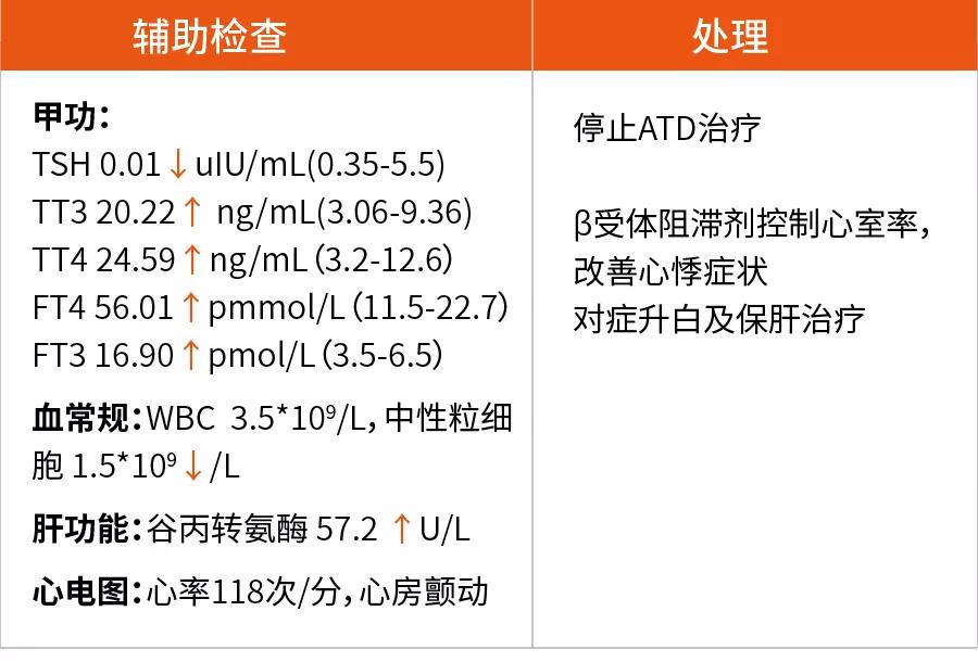 放射性碘131治疗甲亢需要几次,放射性碘131治疗甲亢常见的副作用