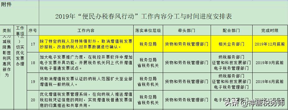 定税取消掉过还能再定税吗,取消抄税