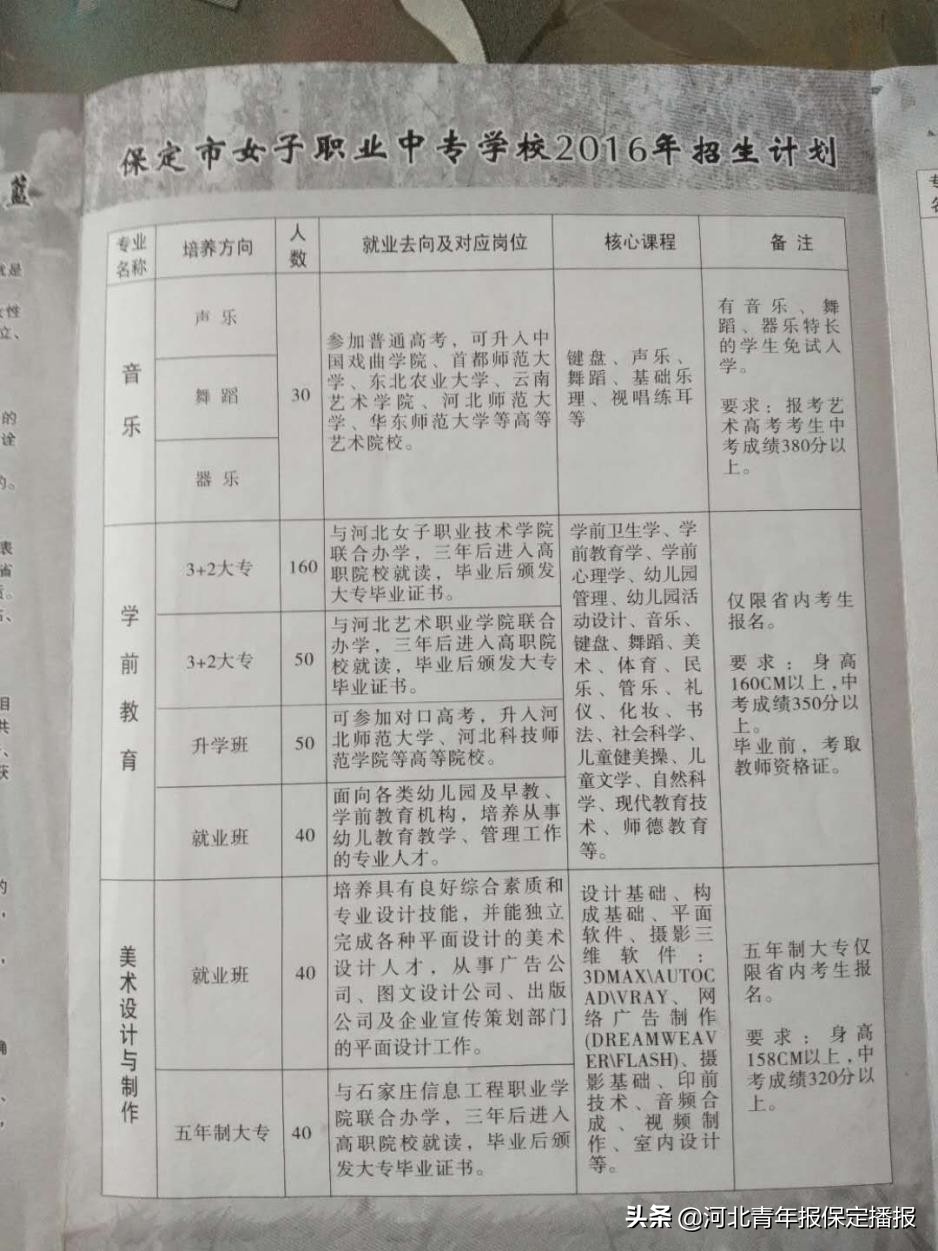 保定家长质疑：“3+2”的大专要到“美容美发”学院就读？校方：学位不够，新校区就读
