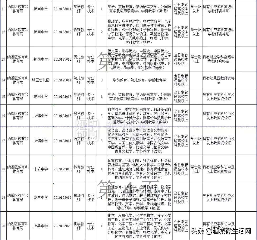 2021年上半年泸州事业编招聘人员,泸州市2020上半年事业单位录用