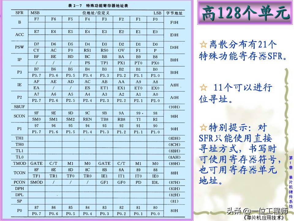 什么是单片机有何特点,什么是单片机通俗的讲一下
