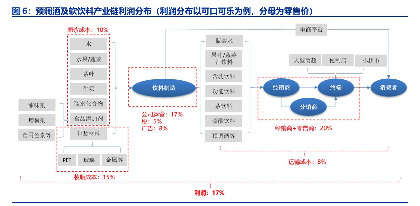 百润股份后续走势分析,百润股份未来5年投资价值