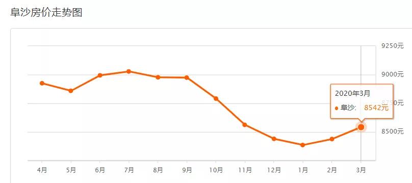 疫情下房价还会继续下跌吗,疫情过后有多少套房子