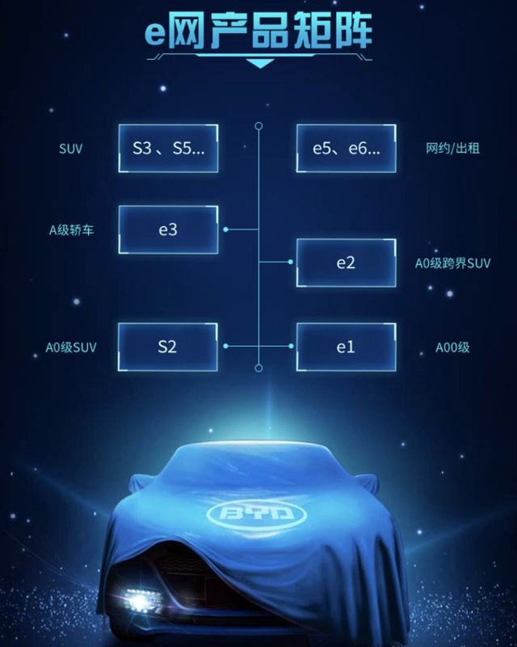 比亚迪F0纯电动车,比亚迪f0纯电动