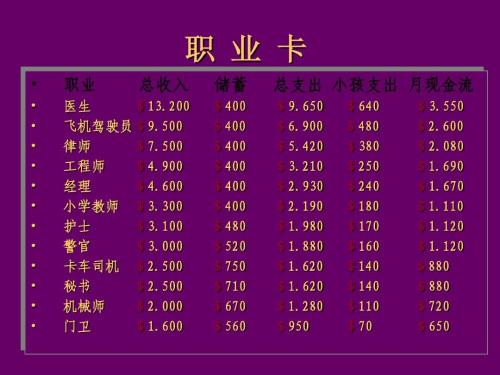 玩了游戏会得到什么,提升财商的小游戏