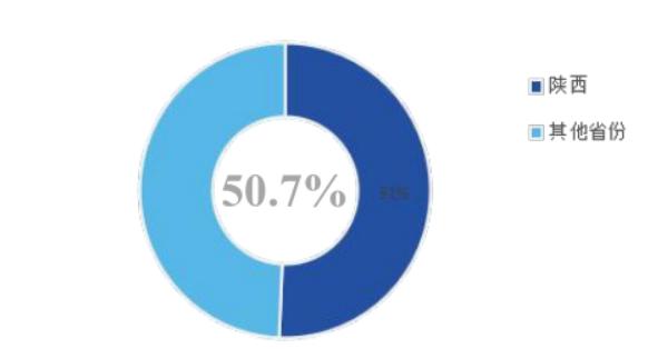 关注！陕西这所高校：本科就业率93.68%，毕业生月收入7799.72元