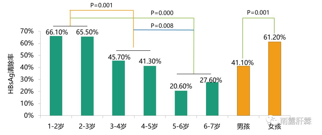 乙肝抗病毒治疗指征扩大指南,儿童慢性乙肝抗病毒注意什么