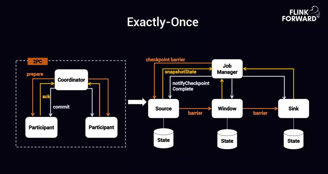 flinkclickhouse监控数据分析,趣头条实例分析