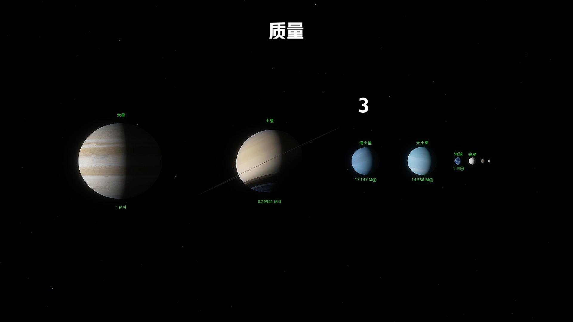 太阳系海王星深度解析,低调却又不失格调的星座