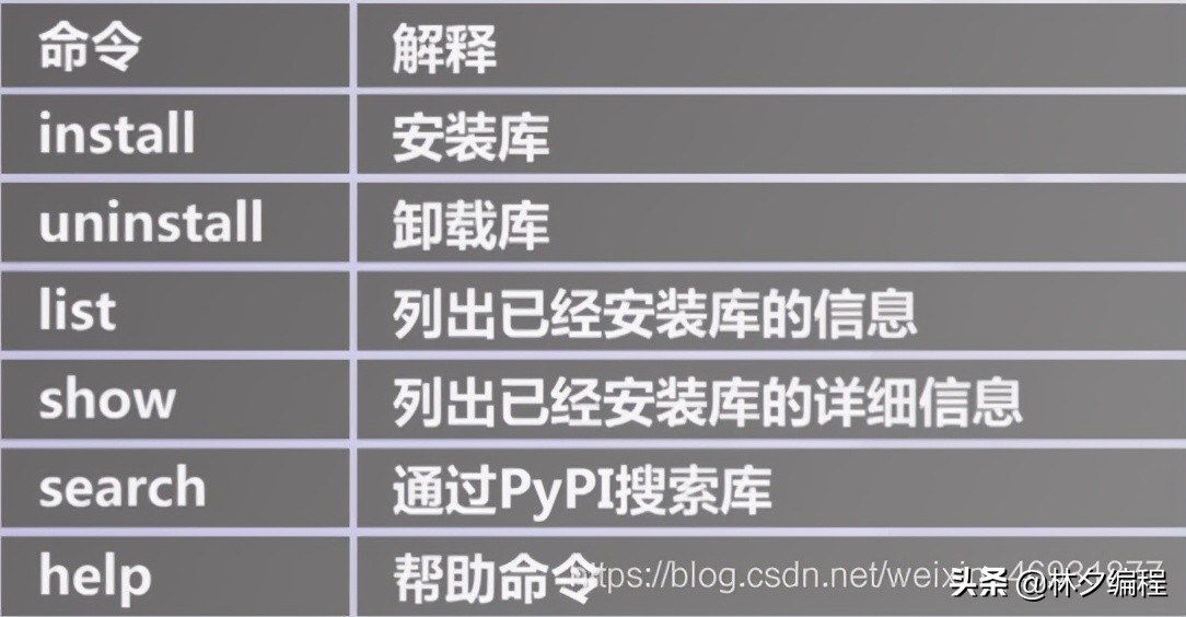全网最全python数据分析全套视频,全网最全python操作excel教程