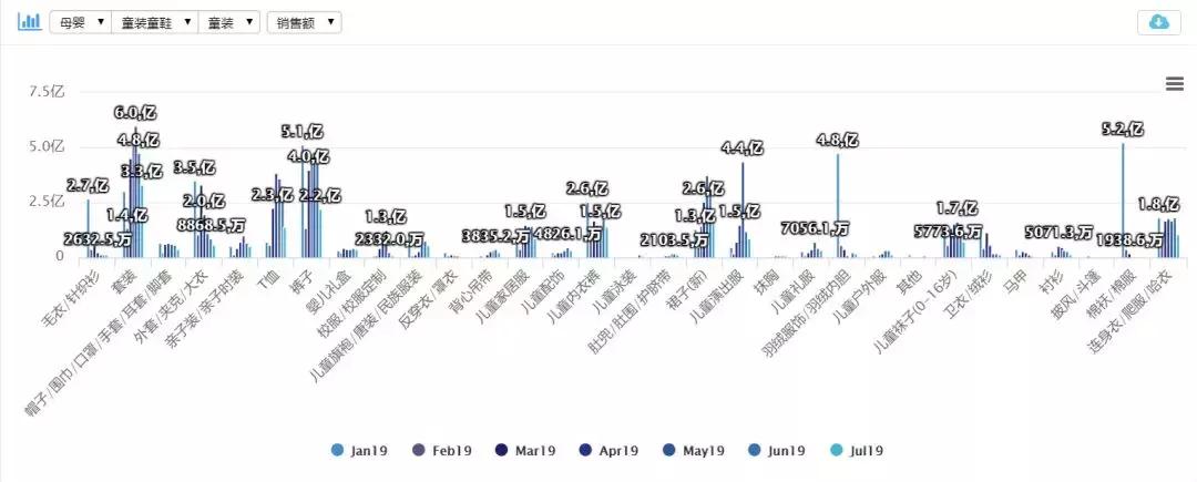 童装最新数据拆解:配饰脱颖而出、演出服逐渐成熟、民族服装暴涨
