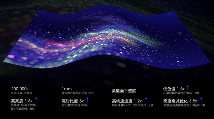 柔宇royoleflexpai2评测视频,柔宇flexpai25g折叠屏