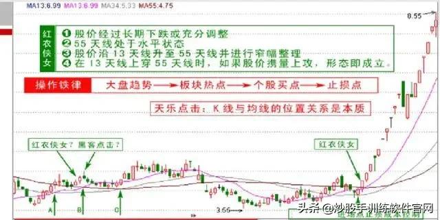 像乌龟一样趴着炒股,像麻雀一样的股票