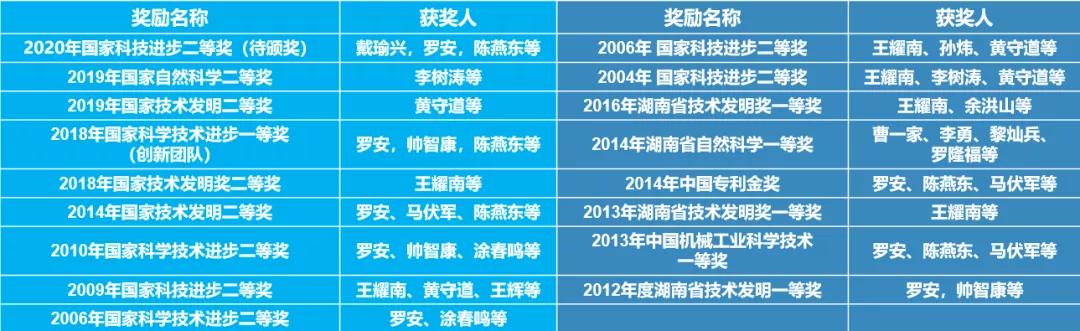 湖南大学，百年电气为什么行