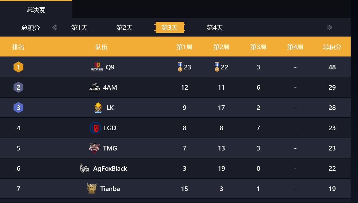 比心陪练平台携手和平精英顶级战队，共战PELS2总决赛