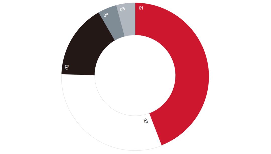 薪宝科技品牌VI形象全新升级