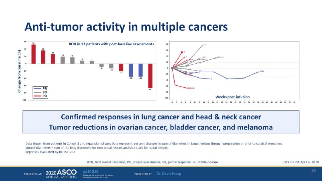 利剑出鞘!三大新型细胞免疫疗法向实体瘤“宣战”