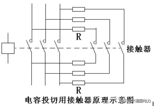 低压电容补偿柜的送电操作方法,低压电容补偿柜常见故障能用吗