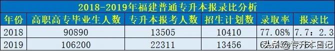 浙江专升本历年报名人数,河南专升本历年报考人数