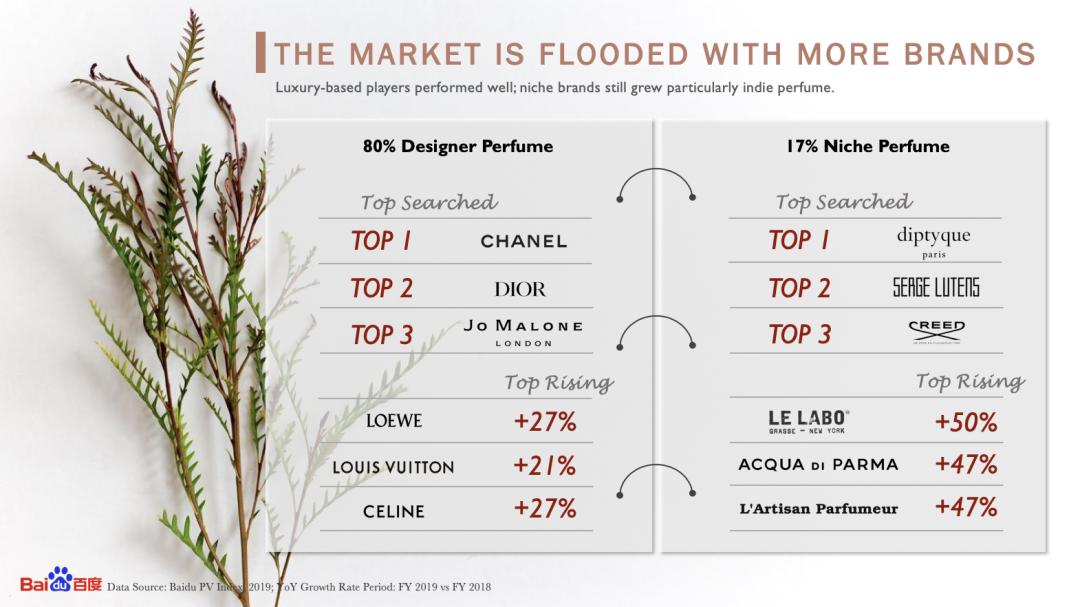 百度香水,百度香水排行榜