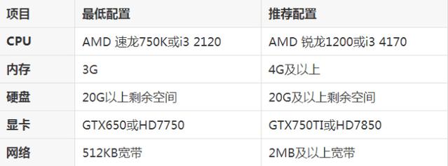 没有马赛克画质,没有雷神*器武**,抢号还很难,CFHD你确定要回归?