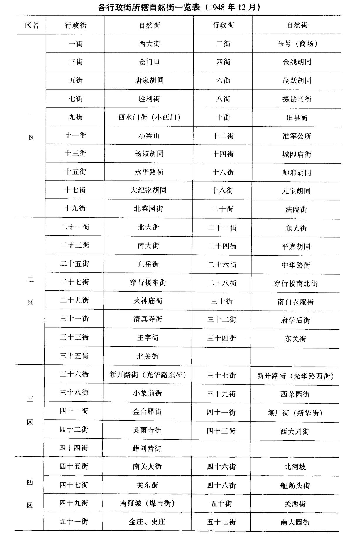 河北保定行政区划调整,保定行政区划最新规划