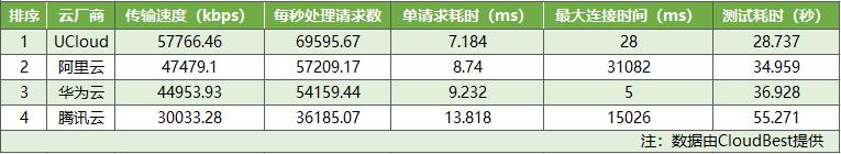 阿里云腾讯云华为云服务器区别,阿里云腾讯云亚马逊云的区别