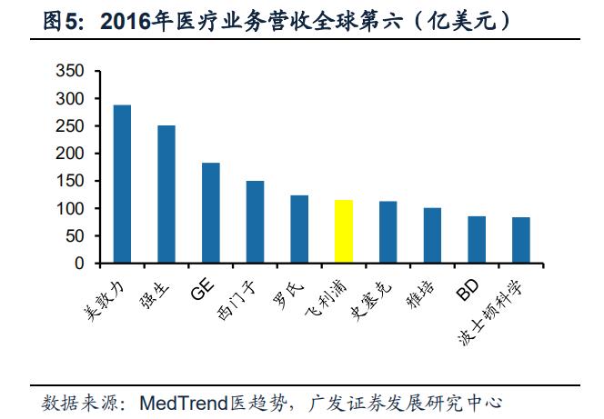 philips椋炲埄娴﹀皬瀹剁數,鐓ф槑鍋ュ悍绉戞妧