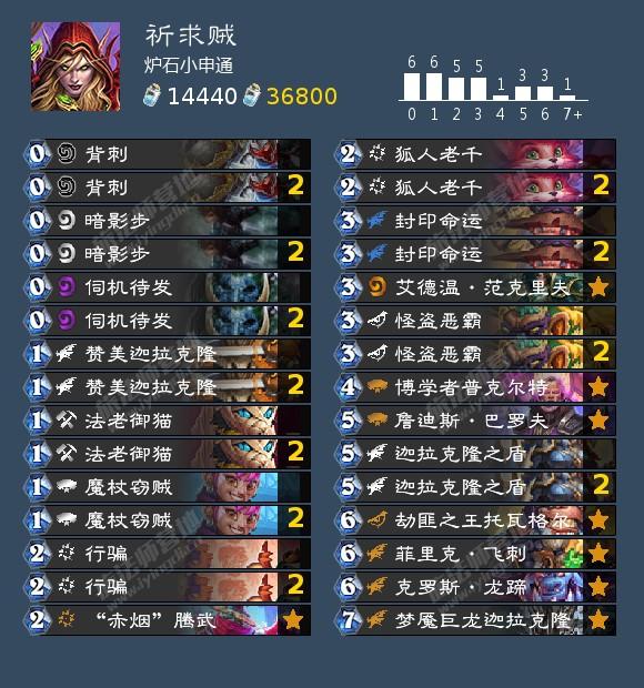 炉石dh最强卡组排行,炉石传说最强dh构筑