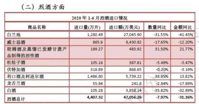 威士忌的发展趋势图,中国威士忌市场分析趋势图