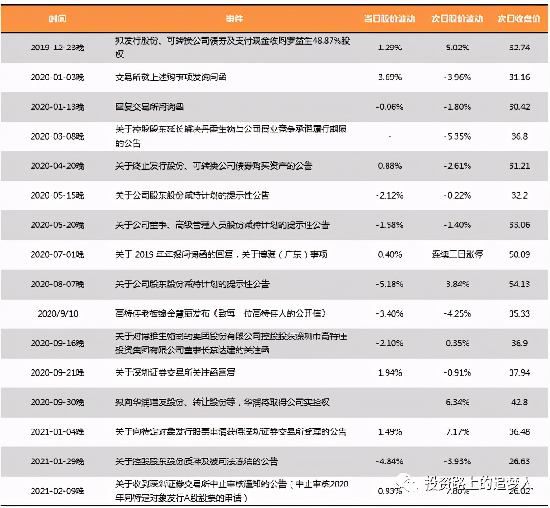 博雅生物三季报预测,博雅生物未来价值分析