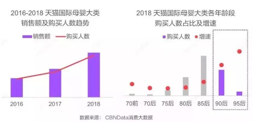 跨境奶粉趋势,跨境奶粉的趋势