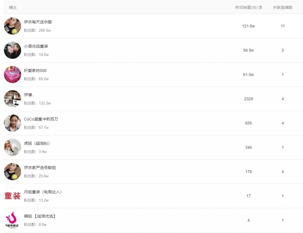 9.9元包邮网红爆款,热卖爆款9.9包邮商品