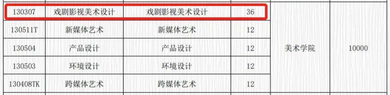 唐宫夜宴霸占热搜,唐宫夜宴惊艳