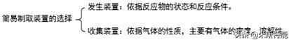 第04讲我们一起制氧气-2022年中考化学一轮总复习基础通关