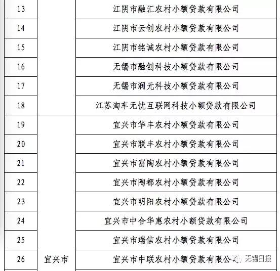 无锡贷款公司位置,无锡贷款正规公司