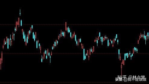 期货高手的真实案例讲解,比复利更厉害的期货交易法则