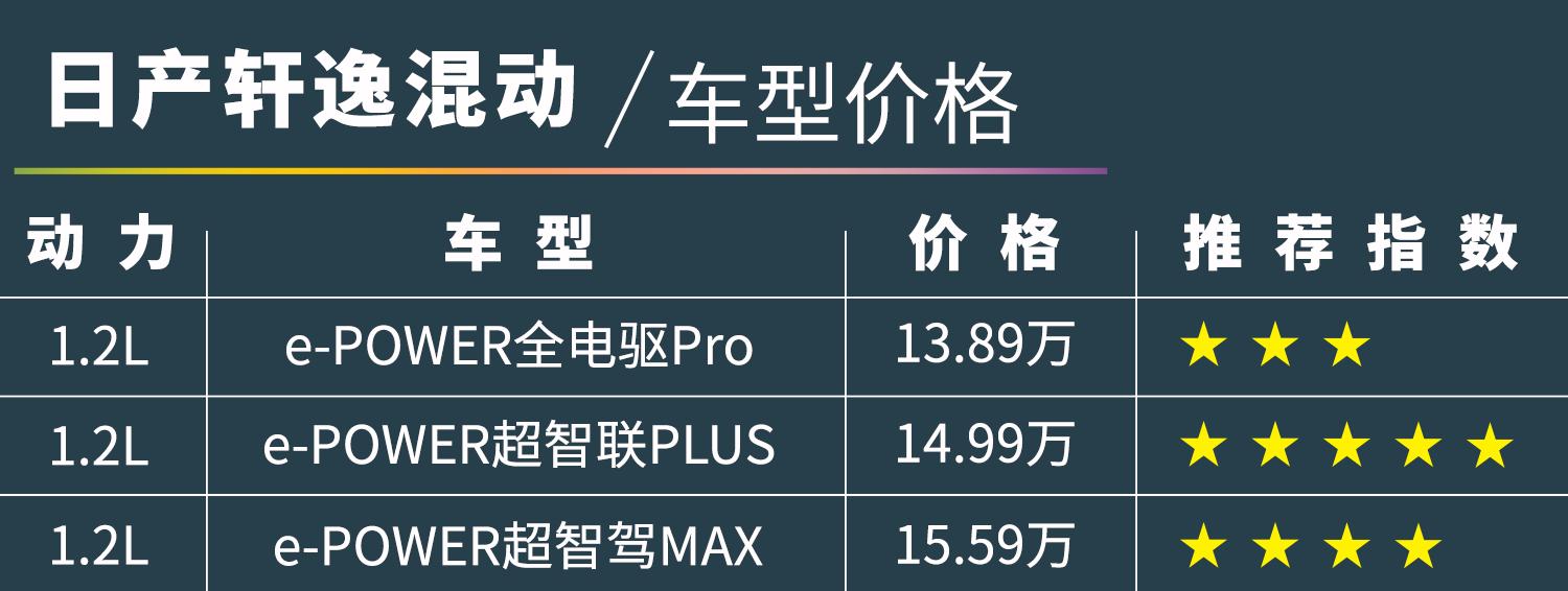 14代轩逸换混动值得吗,不到14万买个什么车