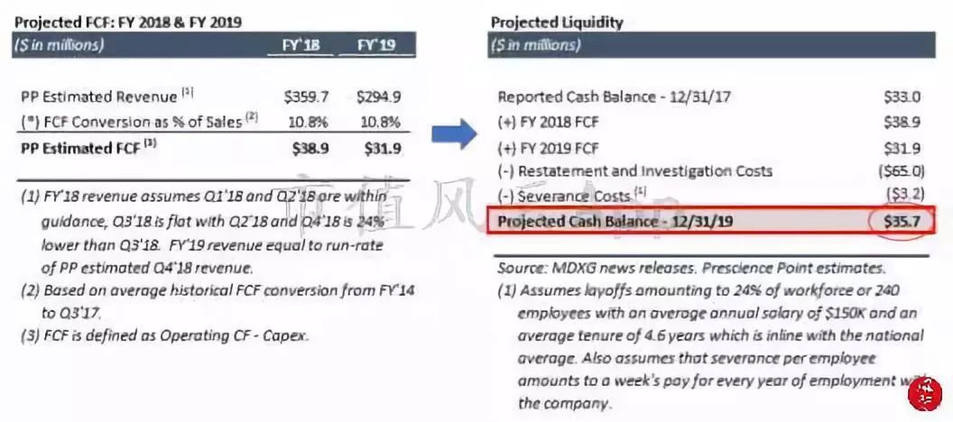 海外风云|美国沽空机构看多MDXG:股价被过度*压打**