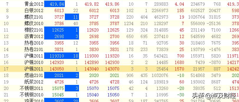 python实盘交易,python期货交易实时曲线