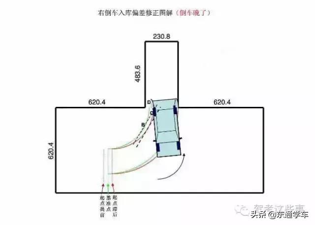 科目二侧方位出库入库技巧图解,皮卡车科目二s弯最佳点位图解