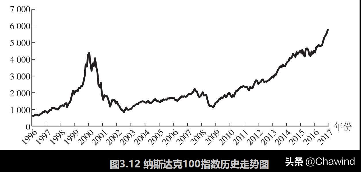 投资必懂基础知识,投资的常识是什么