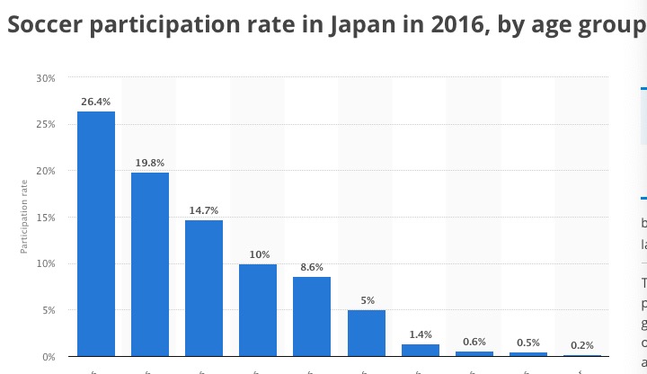 鍥介檯瓒崇悆杩愬姩鐨勫彂灞曞彶,鍥介檯瓒崇悆瑙h