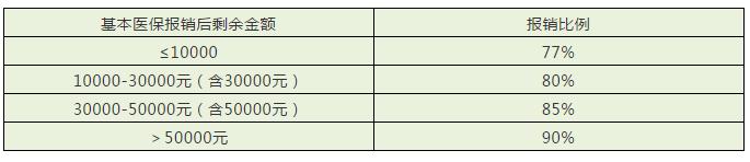 儿童社保卡如何申请电子社保卡,儿童社保卡网上申领流程