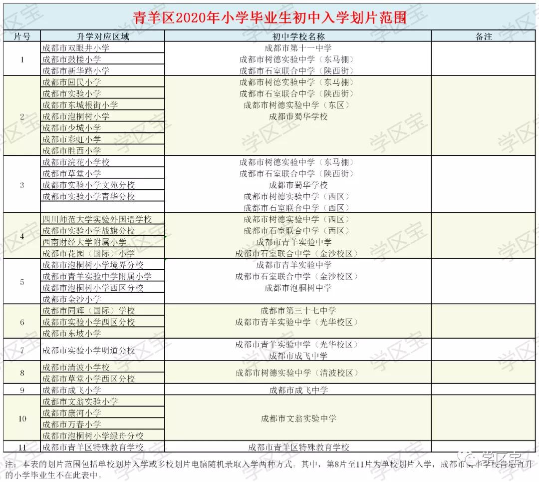 青羊区的学区房哪里性价比高,青羊区170平米房价