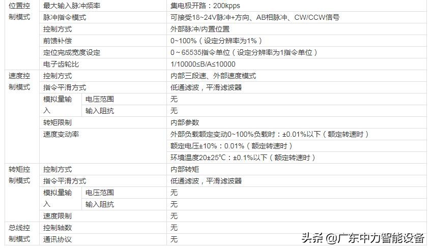 信捷伺服驱动器DS5L,信捷ds5c1伺服驱动器说明书