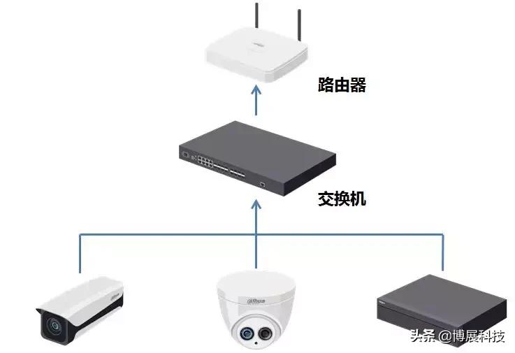 录像机远程访问设置方法,海康威视怎么远程访问录像机